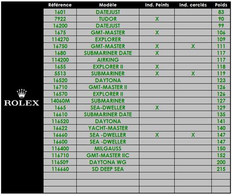 rolex day-date gewicht|rolex watch weight guide.